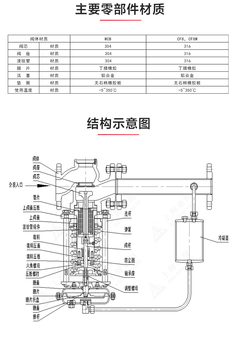 ZZYP型自立式压力调节阀_星空正规平台结构图.jpg