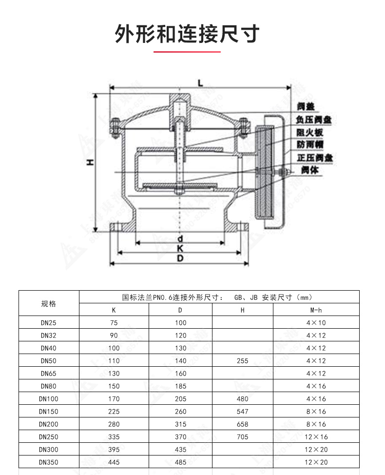 ZFQ-2型不锈钢呼吸阀_星空正规平台结构图.jpg