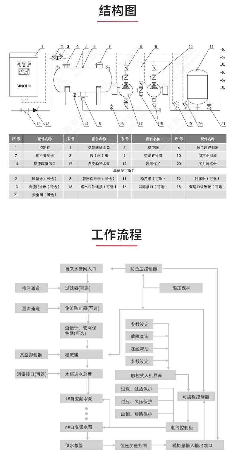 二次供水设备_星空正规平台结构图.jpg
