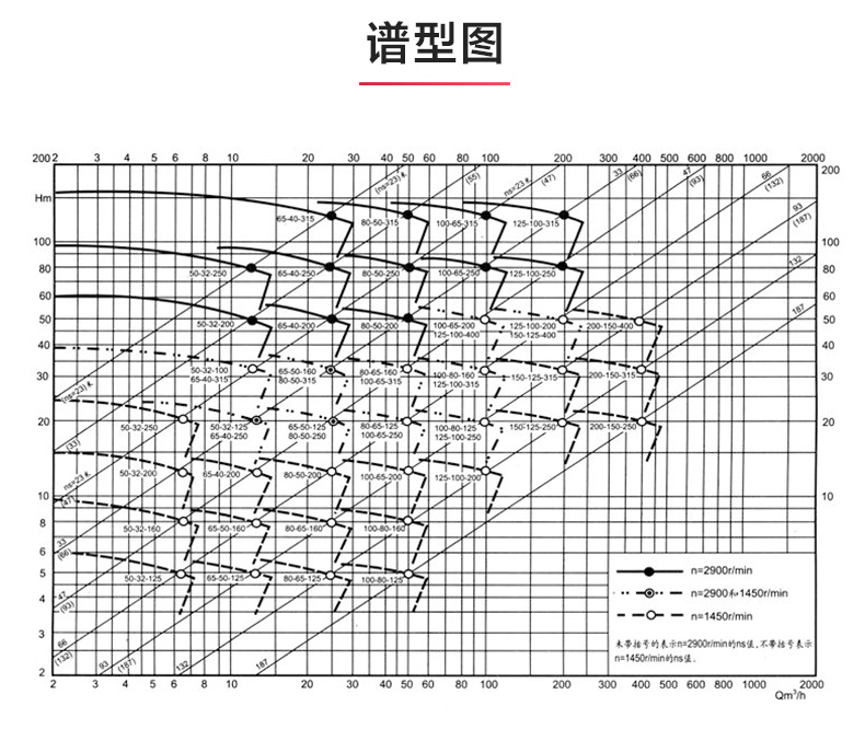 IR型离心星空（中国）_星空正规平台性能参数.jpg