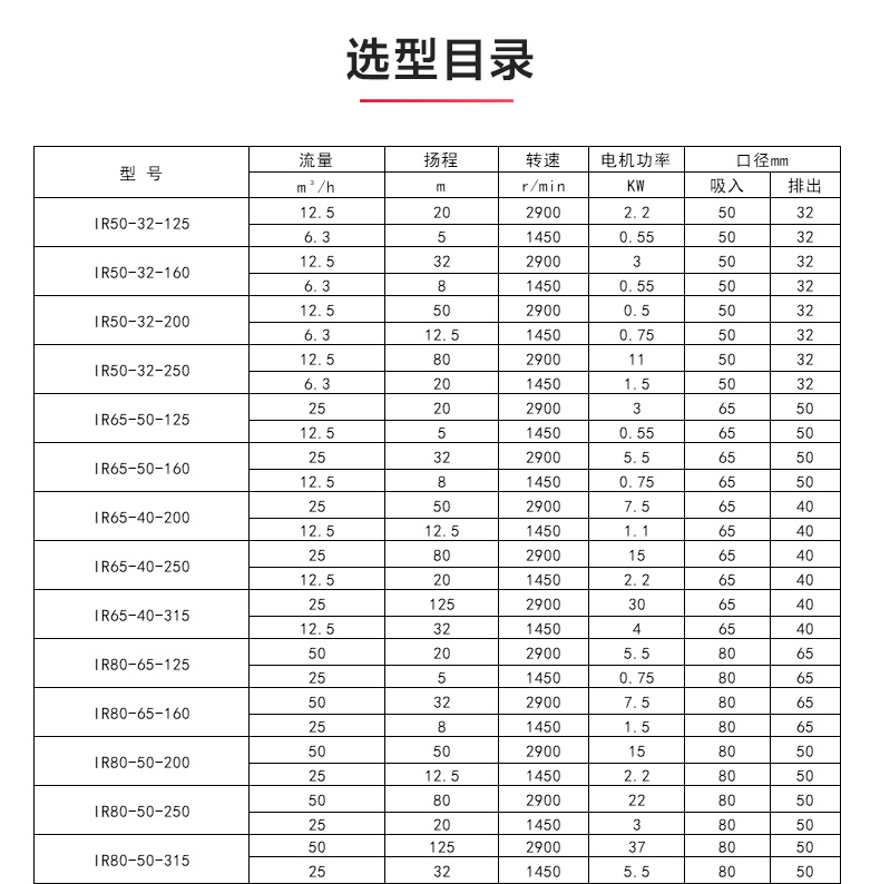 IR型离心星空（中国）_星空正规平台选型目录.jpg