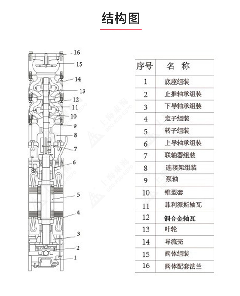 QJ型深井潜水星空（中国）_星空正规平台结构图.jpg