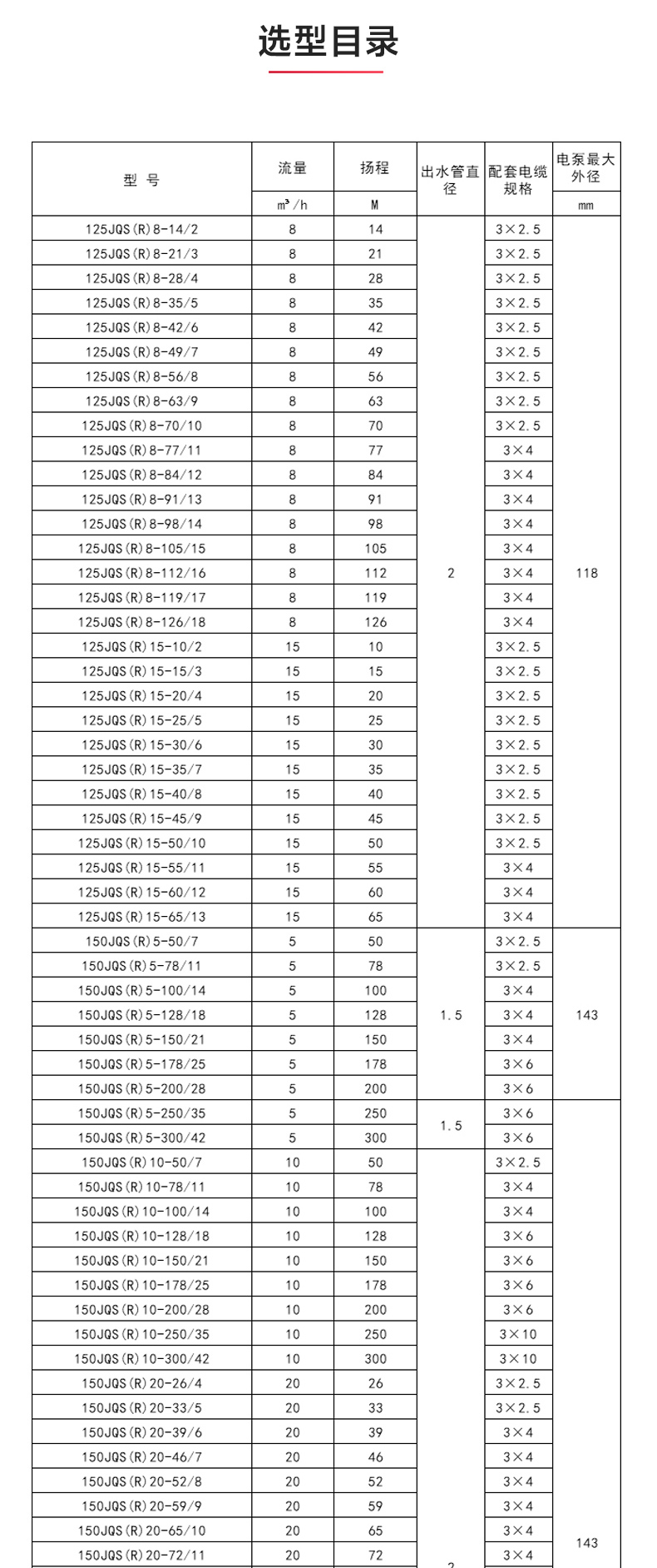 QJ型深井潜水星空（中国）_星空正规平台性能参数.jpg