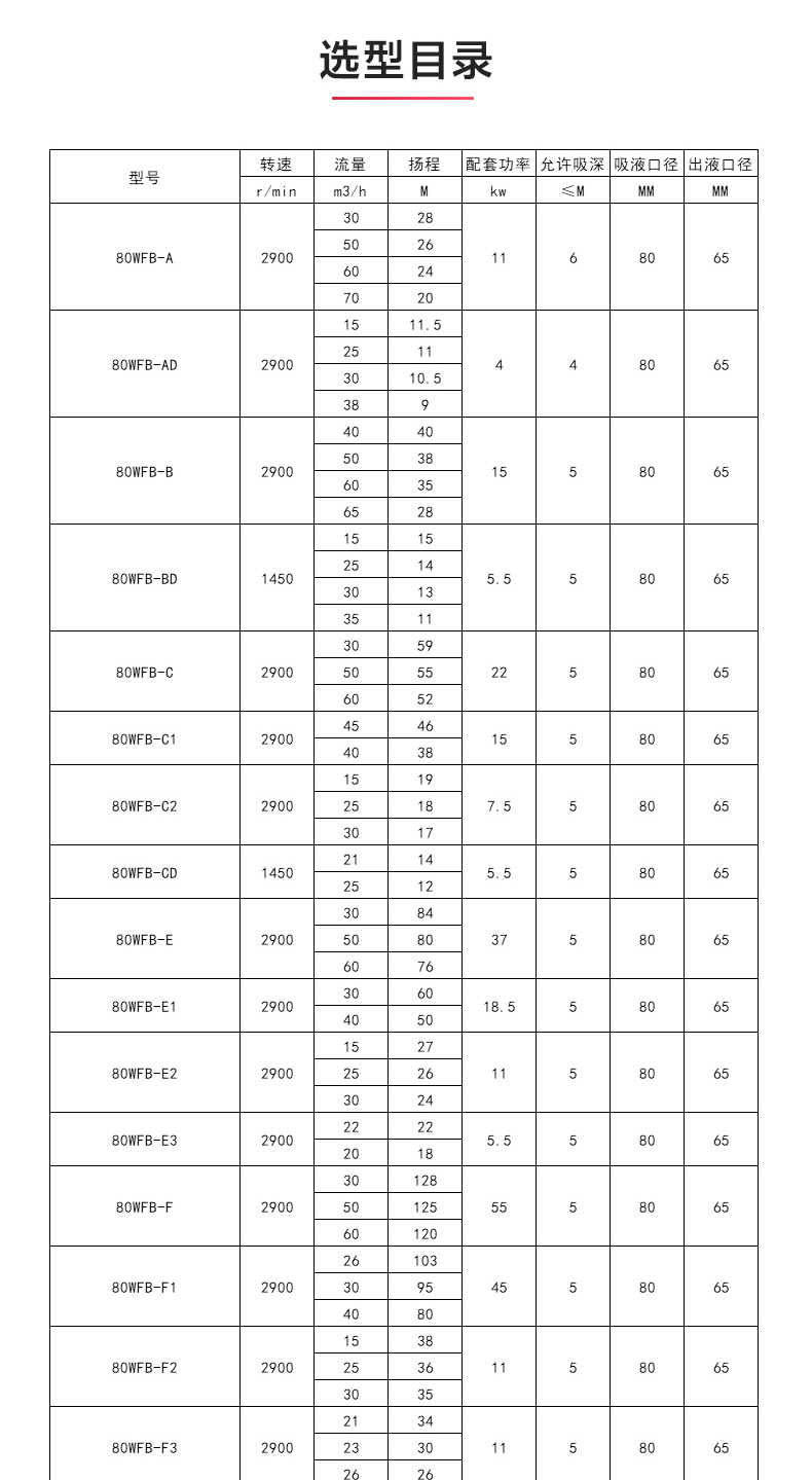 WFB型无密封自吸星空（中国）_星空正规平台性能参数.jpg