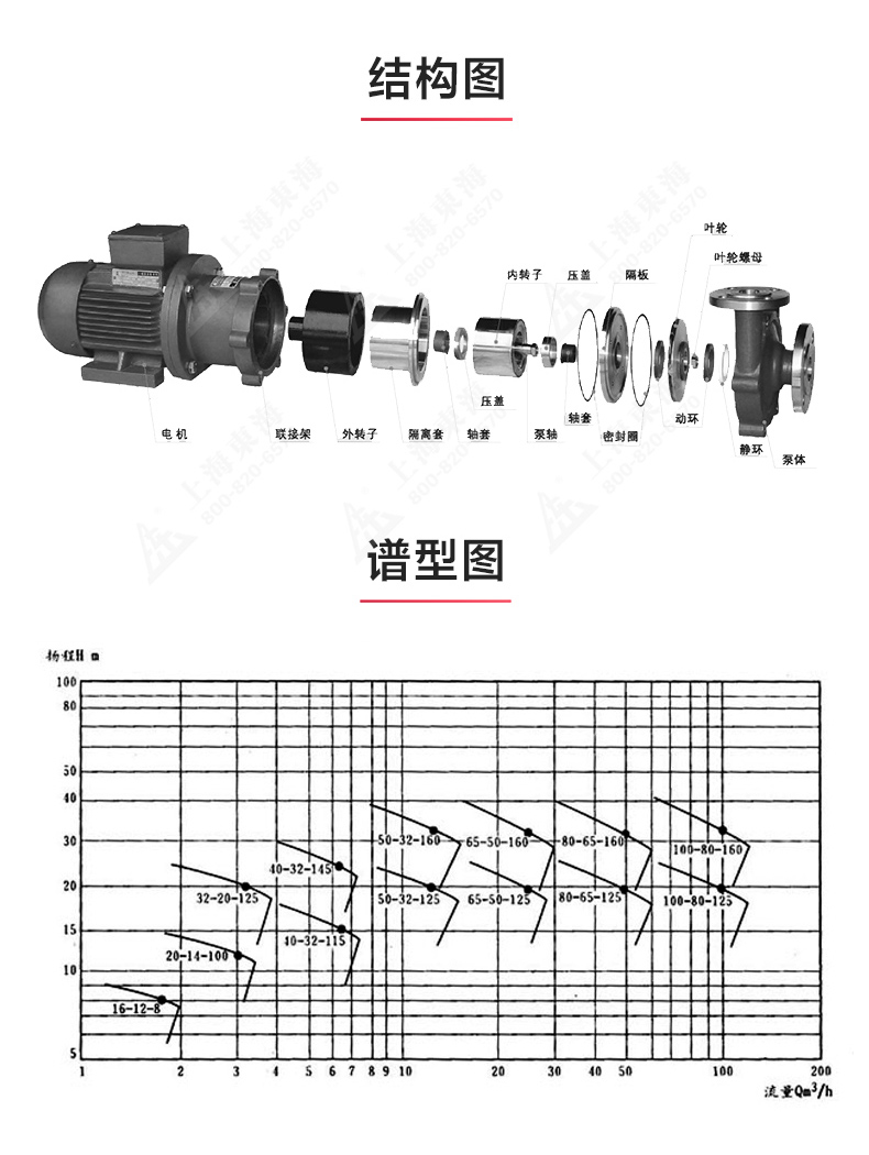 CQB型磁力星空（中国）_星空正规平台结构图.jpg