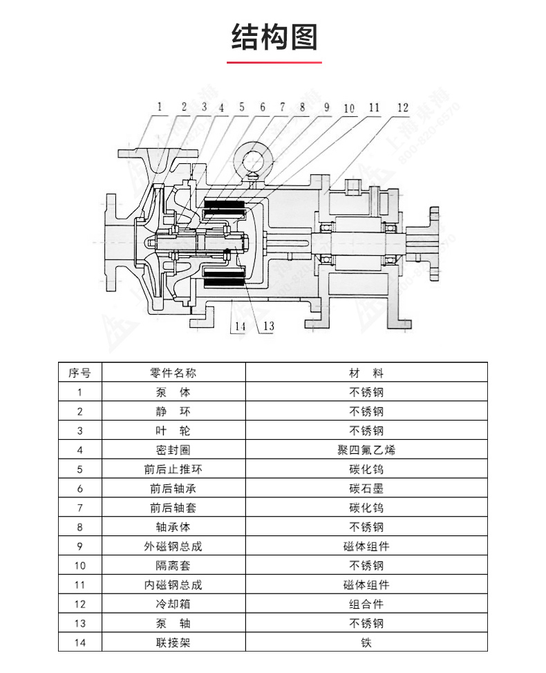 CQG型保温磁力星空（中国）_星空正规平台结构图.jpg