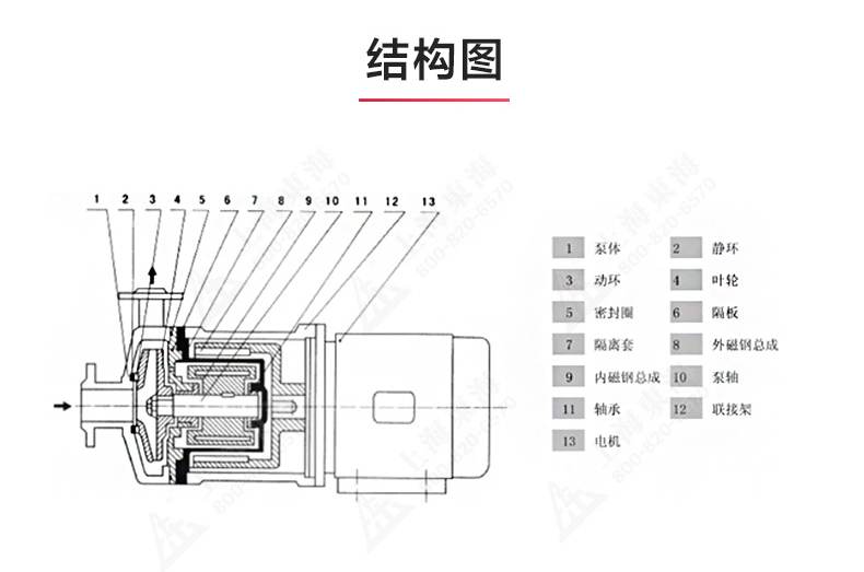 CQ型工程塑料磁力星空（中国）_星空正规平台结构图.jpg