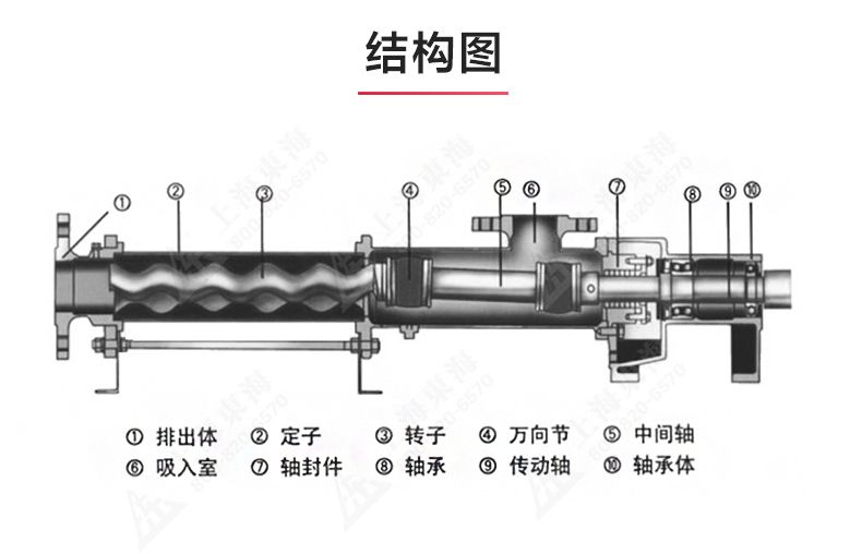 G型螺杆星空（中国）_星空正规平台结构图.jpg