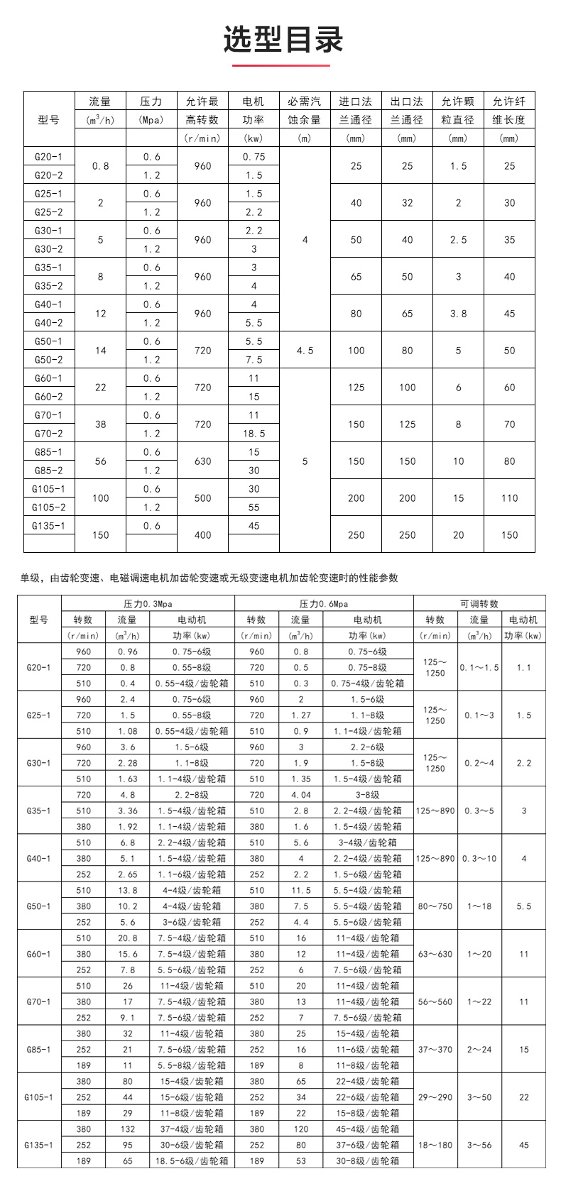 G型螺杆星空（中国）_星空正规平台选型目录.jpg