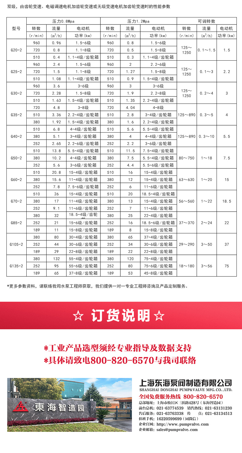 G型螺杆星空（中国）_星空正规平台选型目录2.jpg