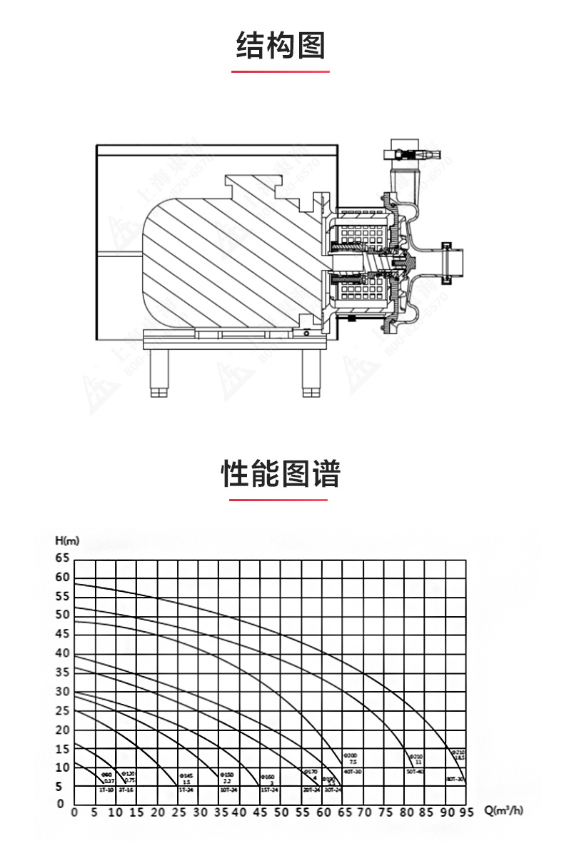 SPC型卫生级离心星空（中国）_星空正规平台结构图.jpg