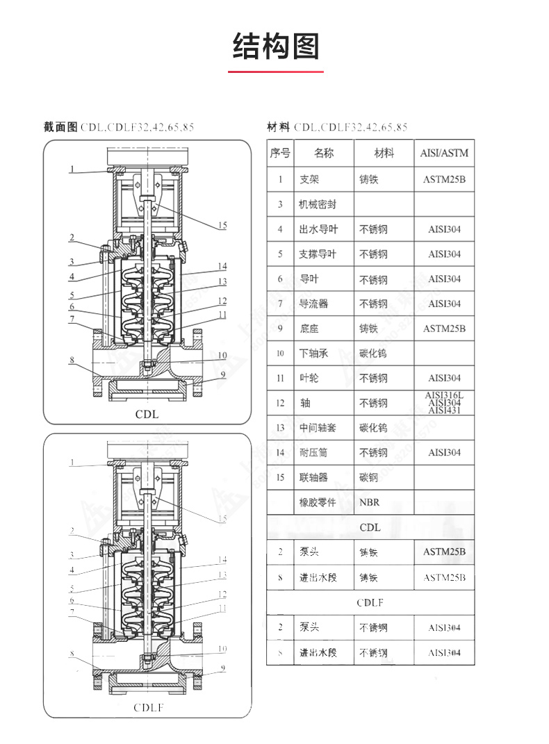 CDLF型立式多级离心星空（中国）_星空正规平台结构图.jpg