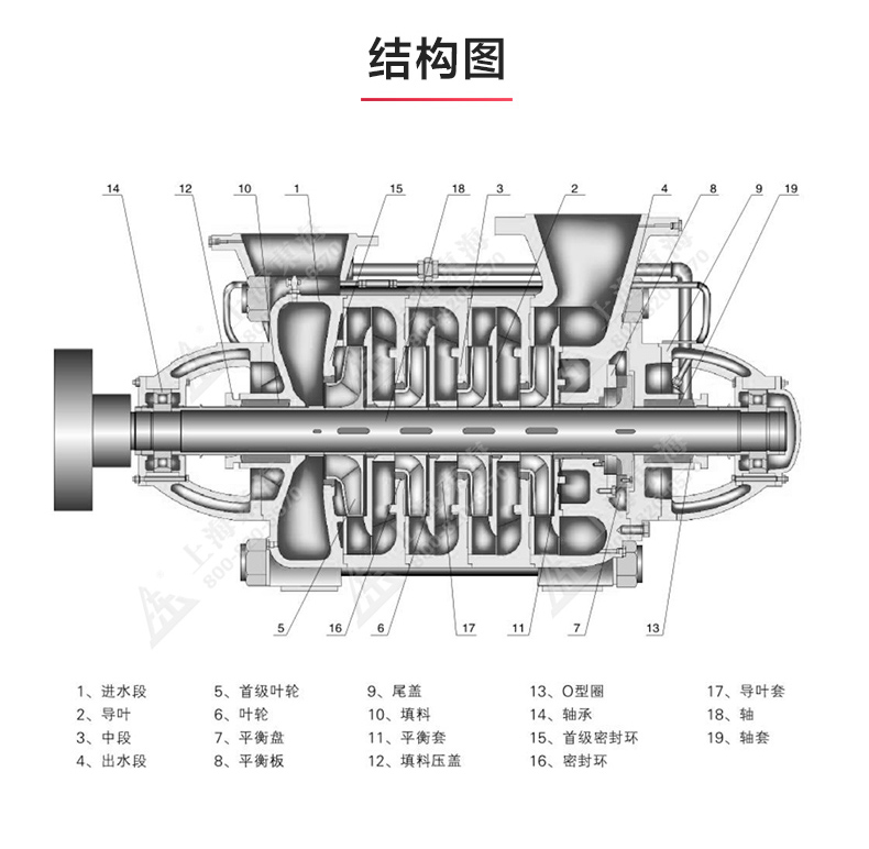 D型多级星空（中国）_星空正规平台结构图.jpg