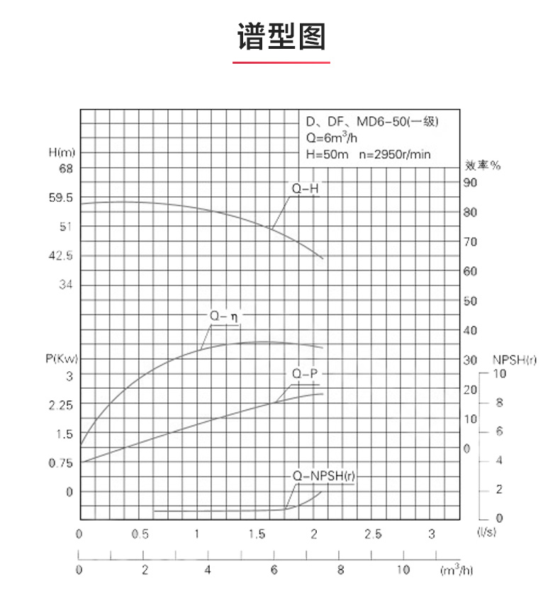 D型多级星空（中国）_星空正规平台性能参数.jpg