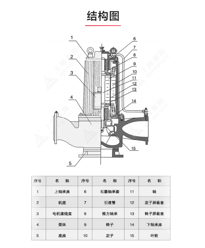 SPG型屏蔽星空（中国）_星空正规平台结构图.jpg