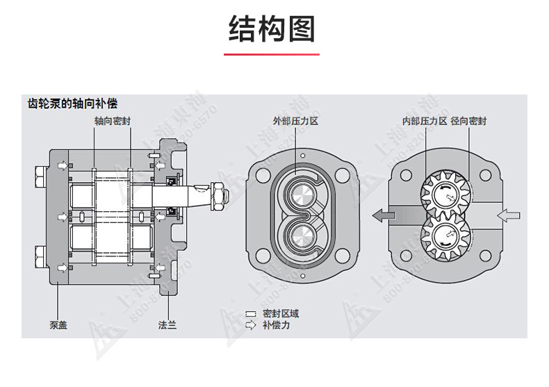 KCB型齿轮油星空（中国）_星空正规平台结构图.jpg