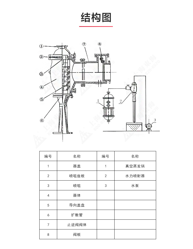 水利喷射器_星空正规平台结构图.jpg