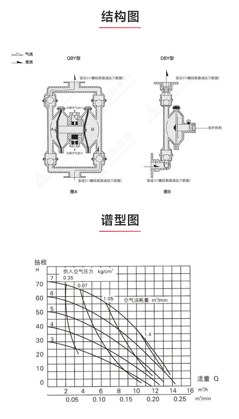 QBY型气动隔膜星空（中国）_03.jpg