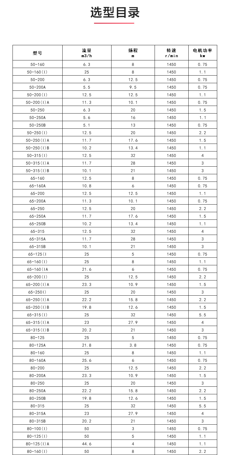 GRGD型离心星空（中国）_星空正规平台选型目录.jpg