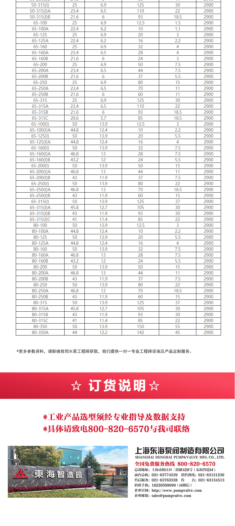 GRG型离心星空（中国）_星空正规平台选型目录2.jpg