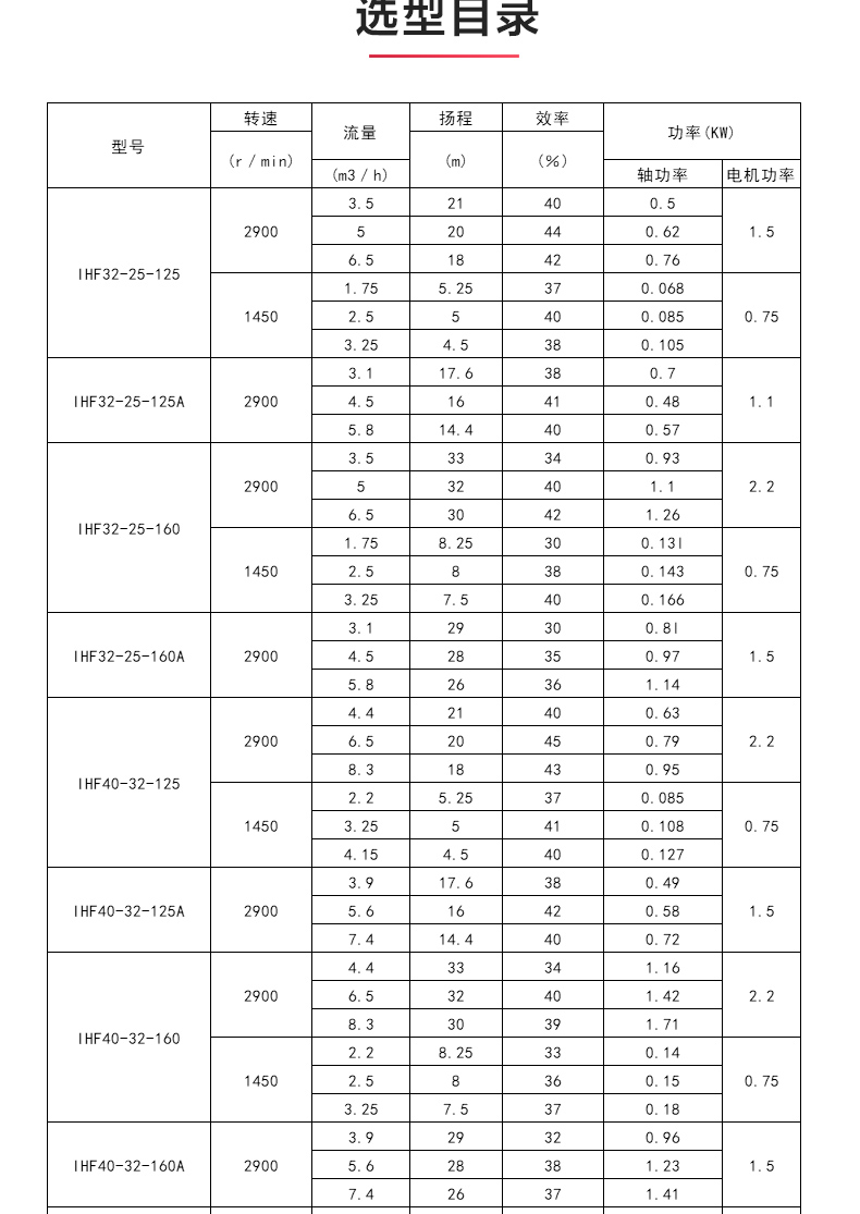 IHF型氟塑料衬里离心星空（中国）_04.jpg