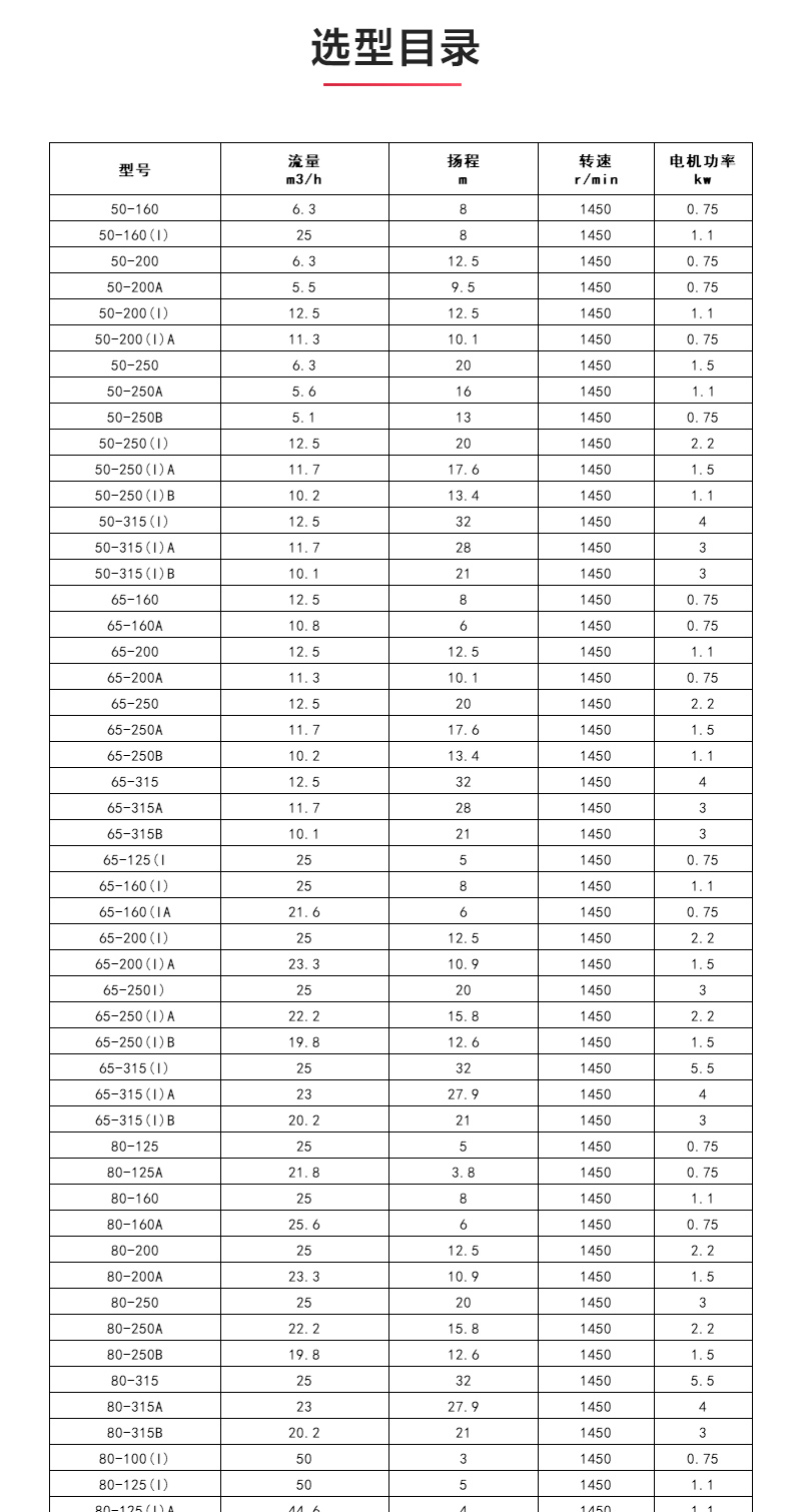 IHGD型离心星空（中国）_04.jpg