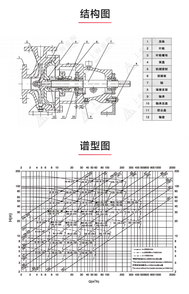 IH型单级单吸离心星空（中国）_03.jpg