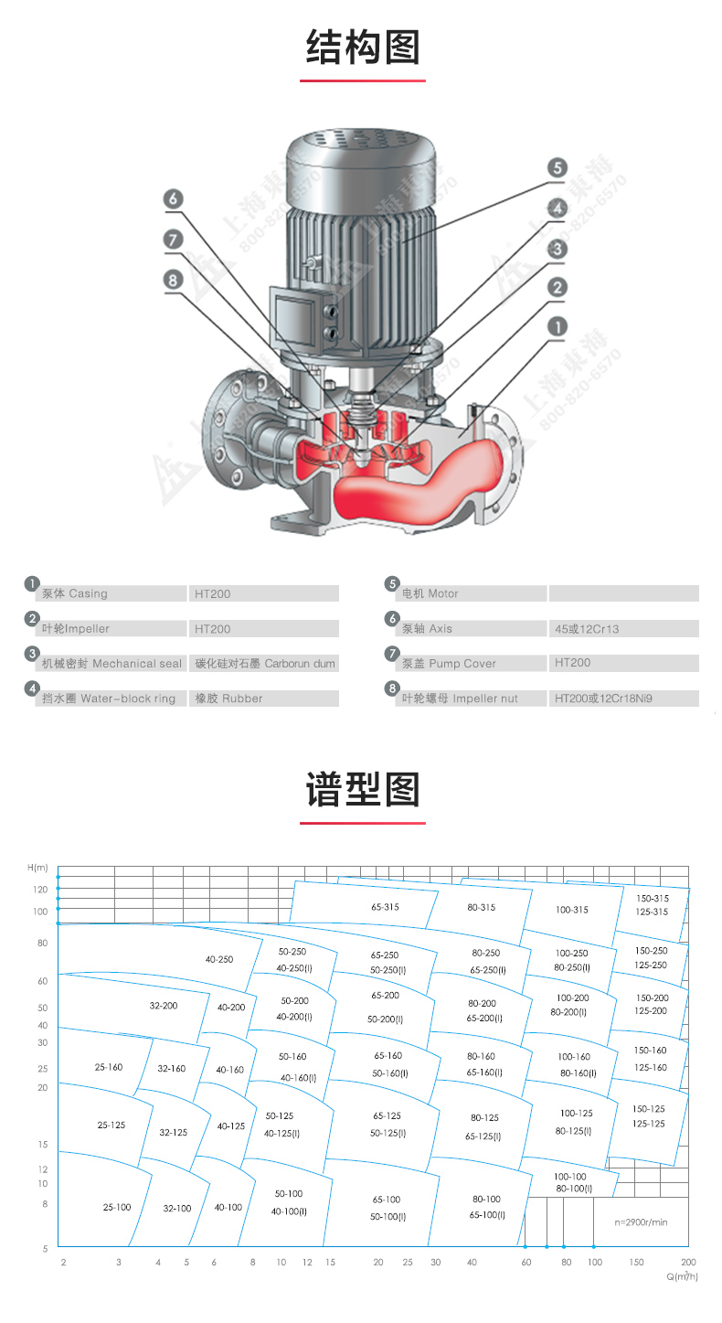 IRGD型离心星空（中国）_星空正规平台结构图.jpg