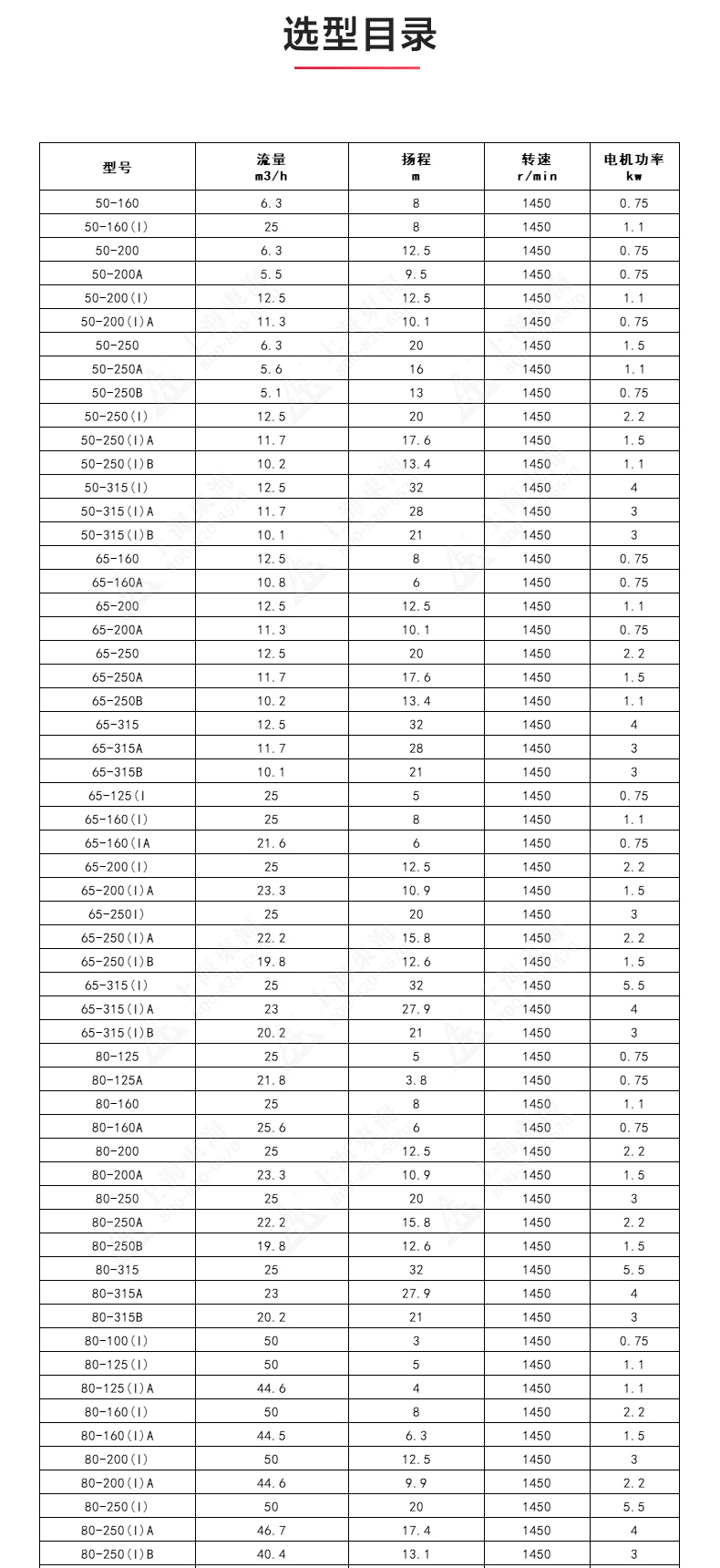 IRGD型离心星空（中国）_星空正规平台选型目录1.jpg