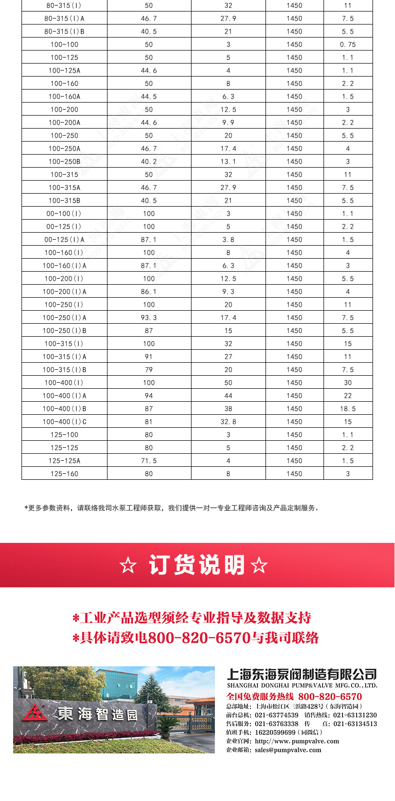 IRGD型离心星空（中国）_星空正规平台选型目录2.jpg