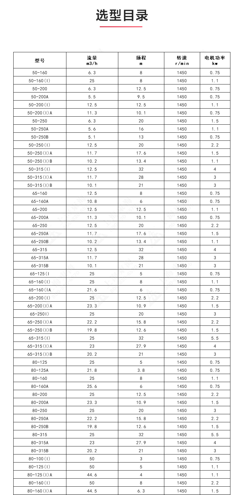 ISGD型离心星空（中国）_星空正规平台选型目录.jpg