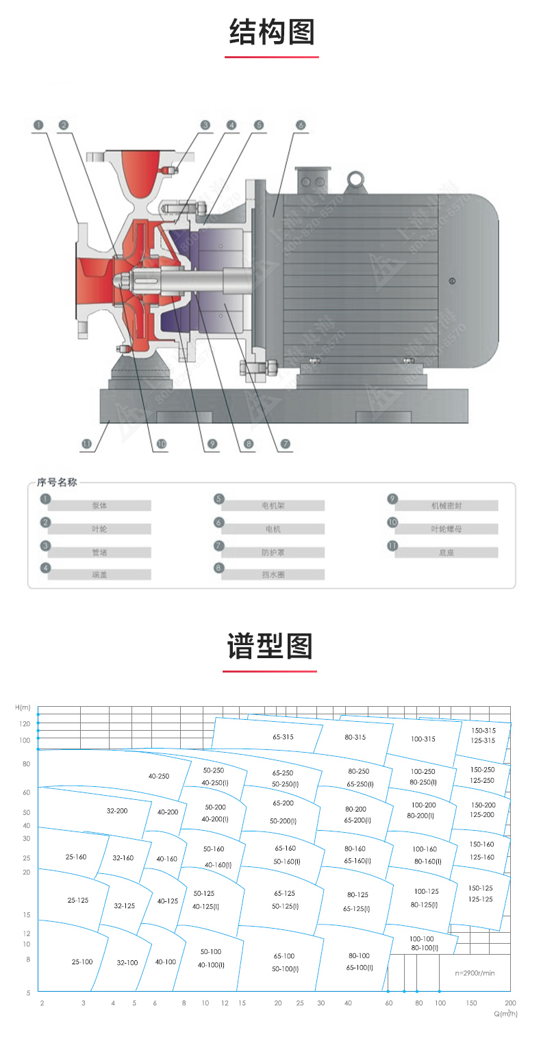 ISWD型离心星空（中国）_03.jpg