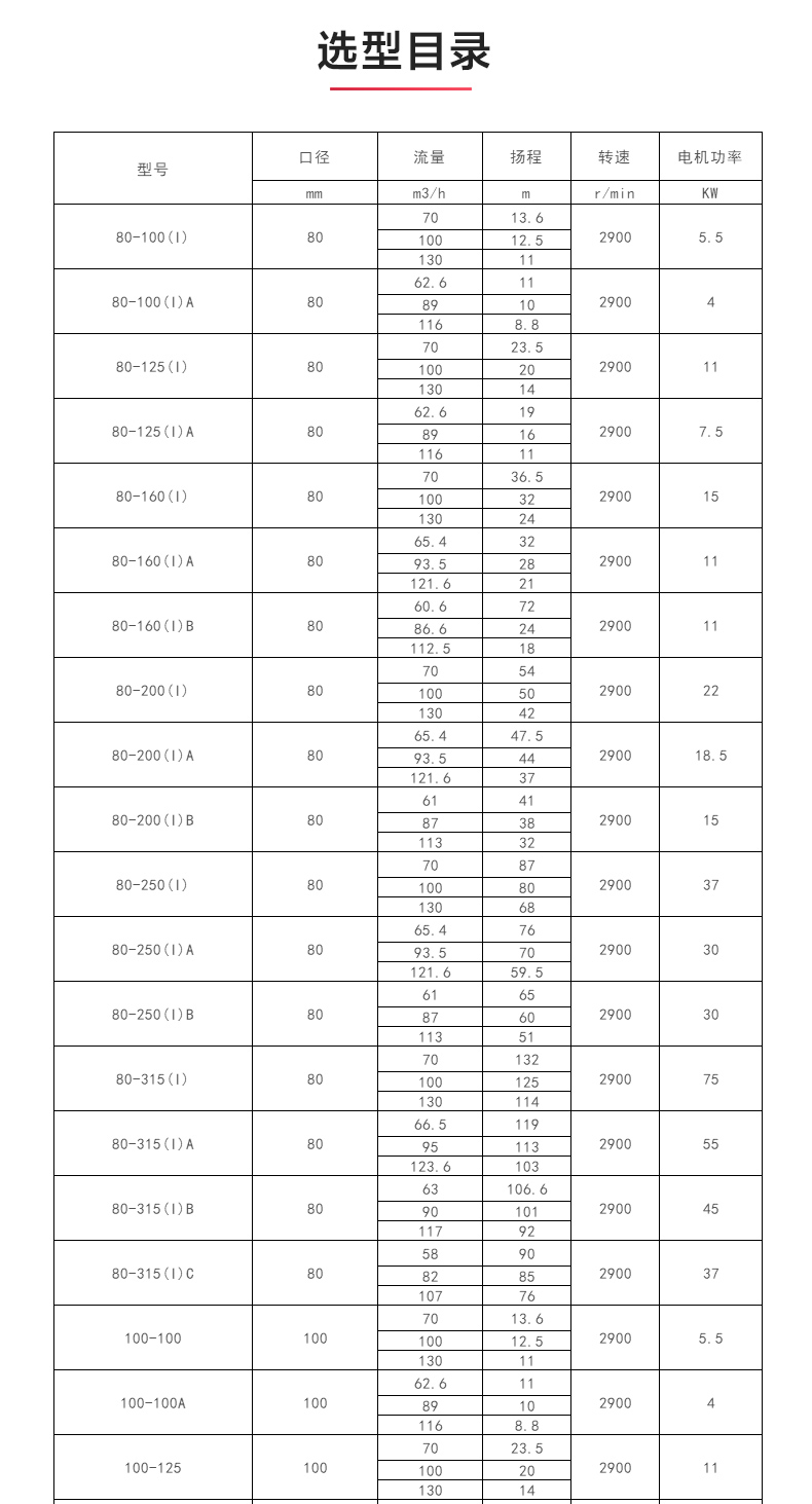 ISWH型离心星空（中国）_星空正规平台选型目录.jpg