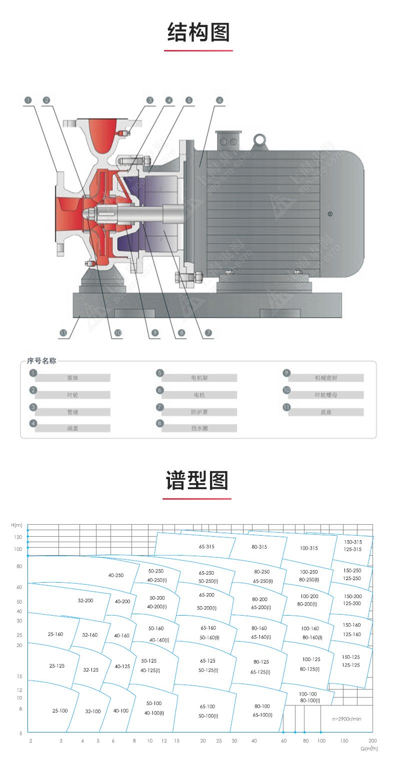 ISW型离心星空（中国）_03.jpg
