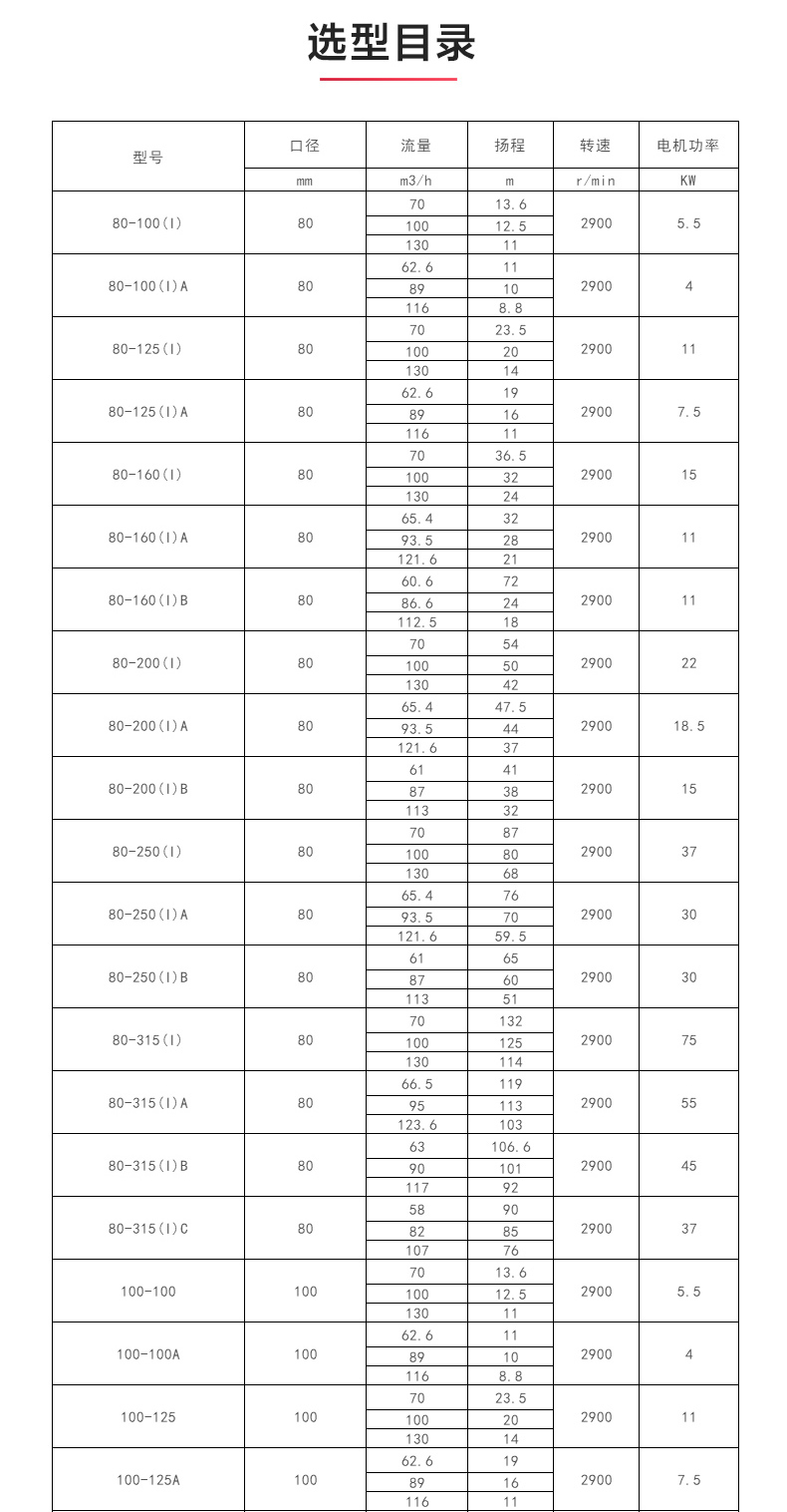 ISW型离心星空（中国）_04.jpg