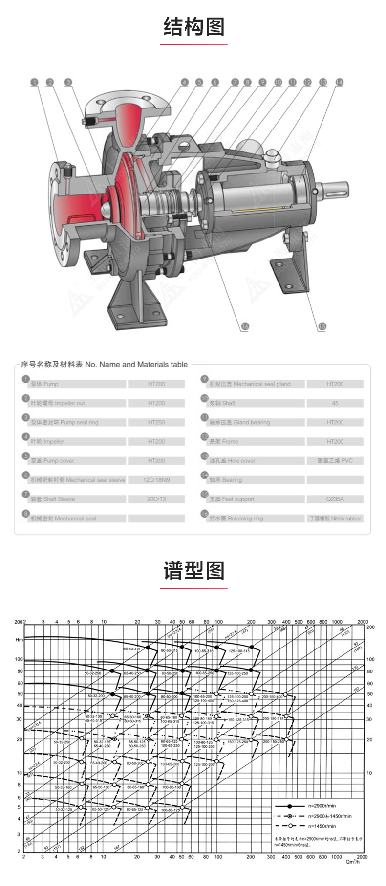 IY型单级单吸离心星空（中国）_03.jpg
