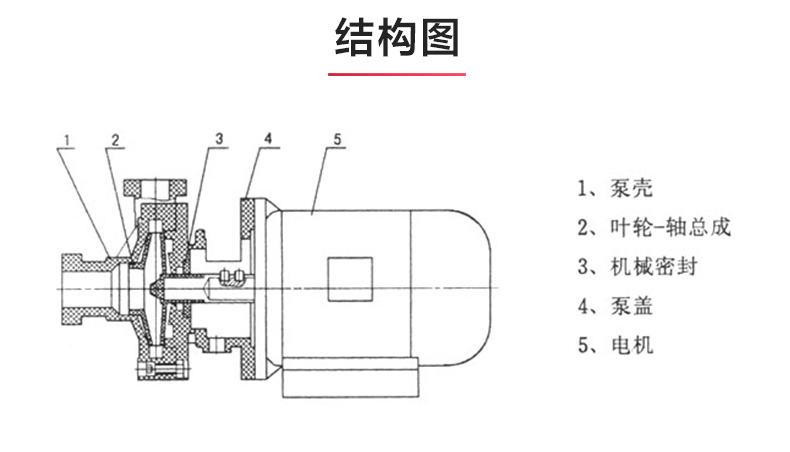 PF型氟塑料强耐腐蚀离心星空（中国）_03.jpg