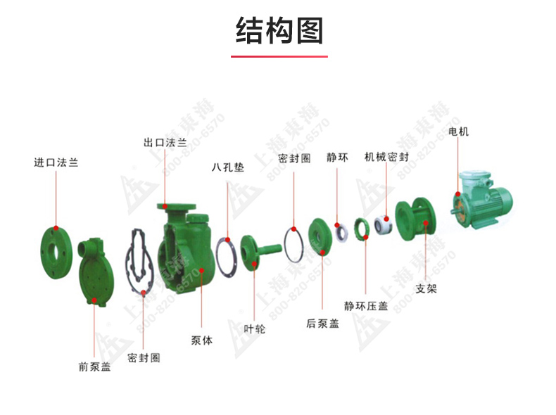 FPZ型耐腐蚀自吸星空（中国）_03.jpg
