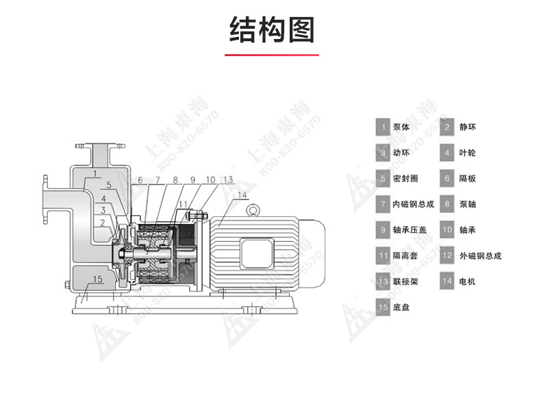 ZCQ型磁力自吸星空（中国）_03.jpg