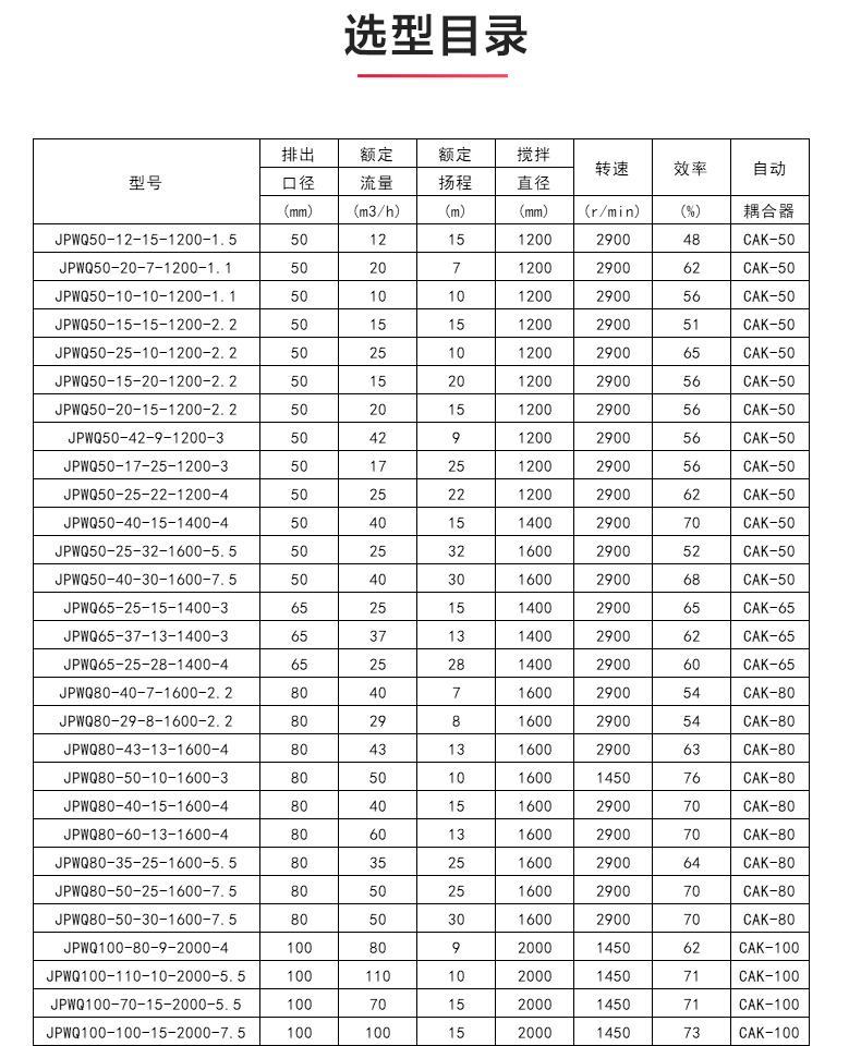 JPWQ型自动搅拌排污星空（中国）_04.jpg