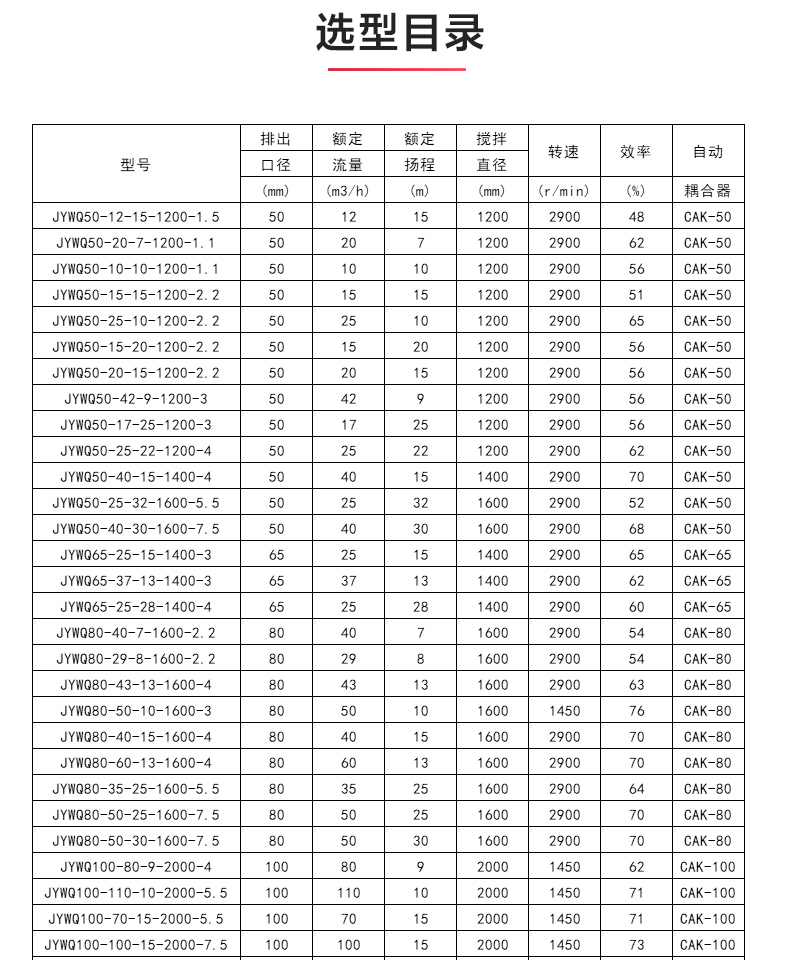 JYWQ型自动搅拌排污星空（中国）_04.jpg