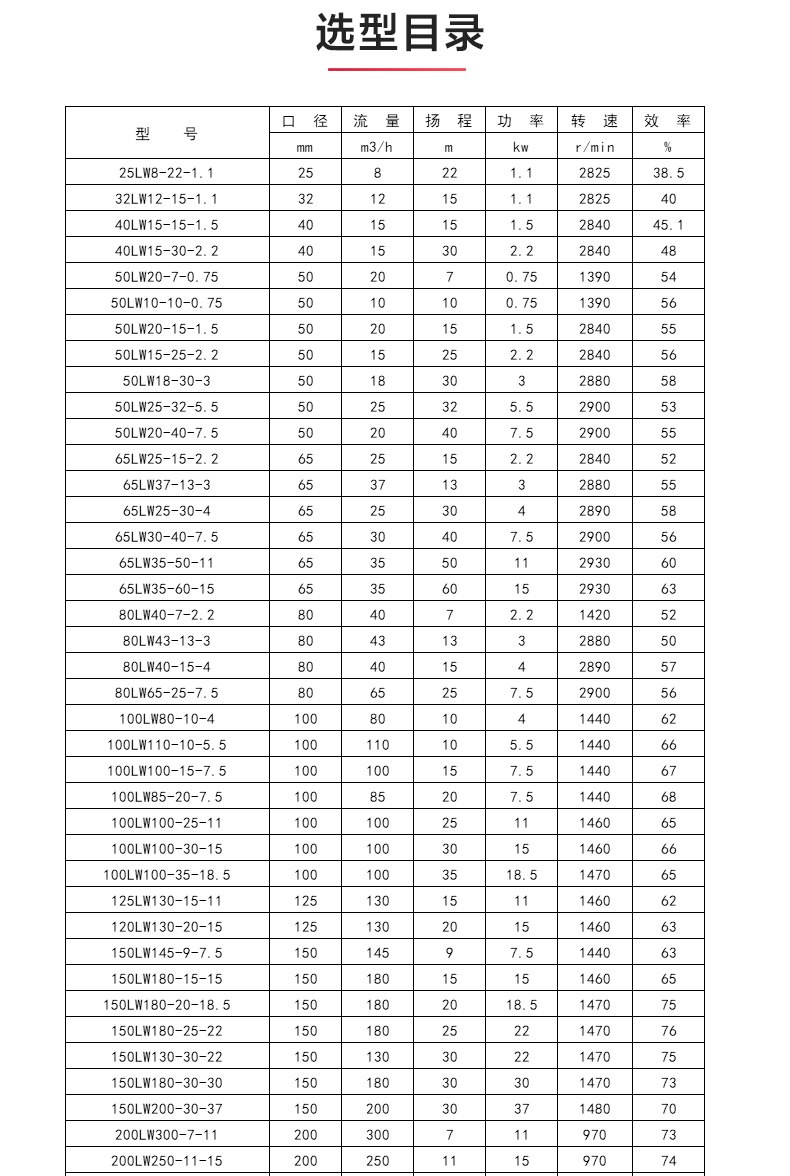 LW型立式无堵塞排污星空（中国）_04.jpg