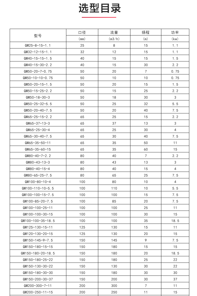 QWP型排污星空（中国）_04.jpg