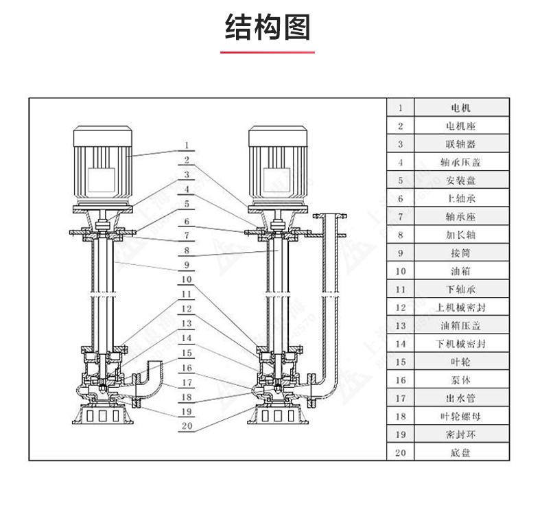 YW型液下排污星空（中国）_03.jpg