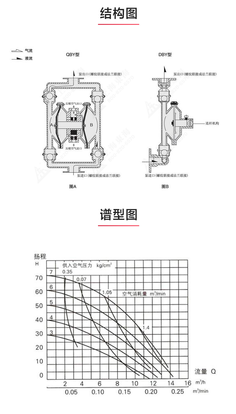 QBY型电动双联隔膜星空（中国）_03.jpg