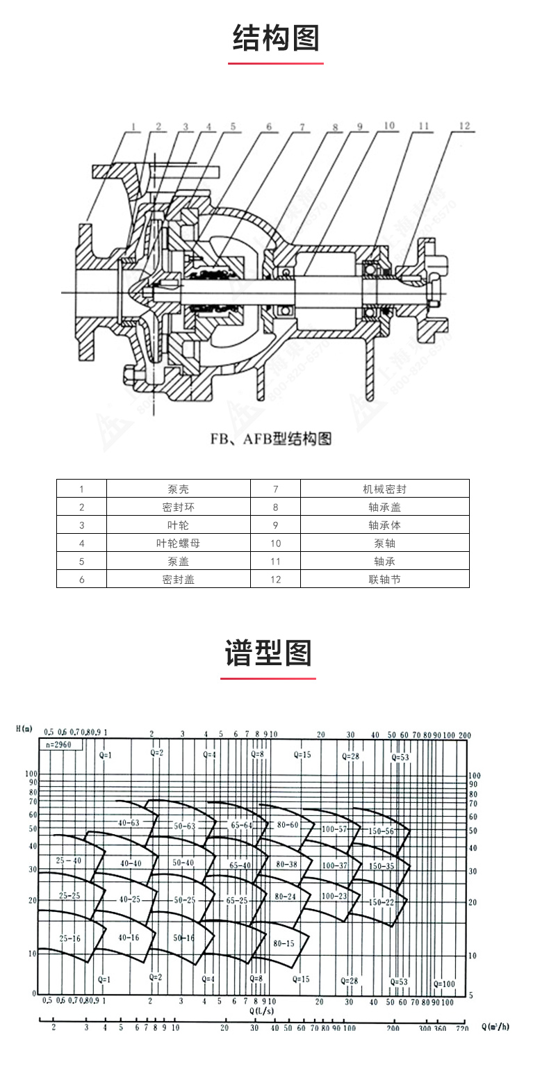 AFB型单级单吸悬臂式耐腐蚀离心星空（中国）_03.jpg
