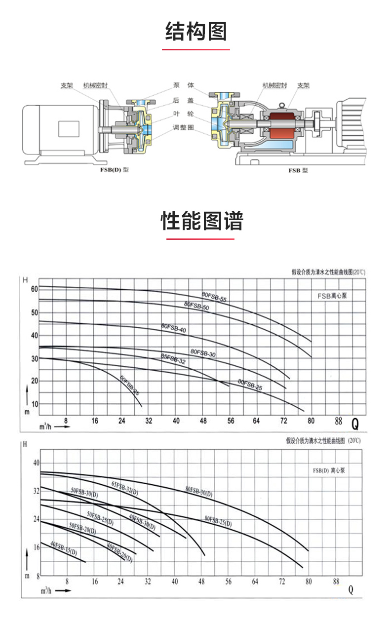FSB型氟塑料离心星空（中国）_03.jpg