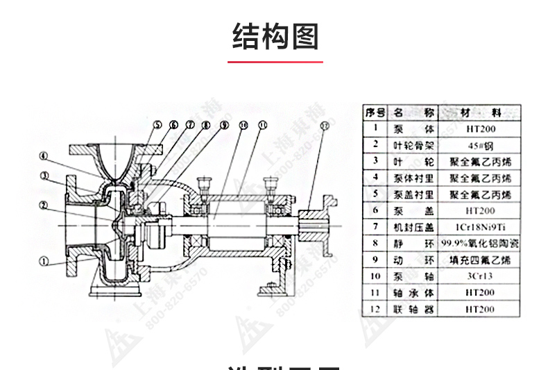 IHF型氟塑料衬里离心星空（中国）_03.jpg