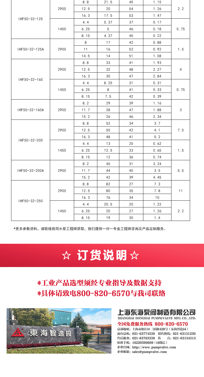 IHF型氟塑料衬里离心星空（中国）_05.jpg