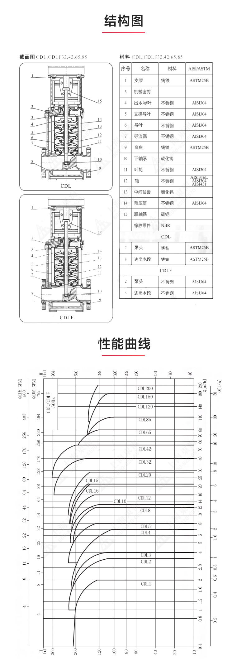 CDL型立式多级离心星空（中国）_03.jpg